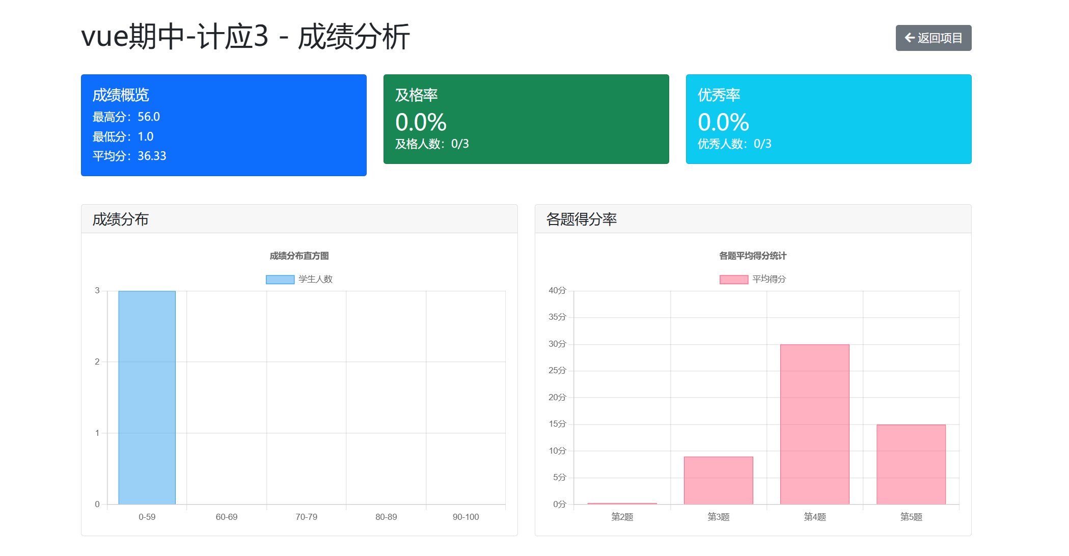 页面截图